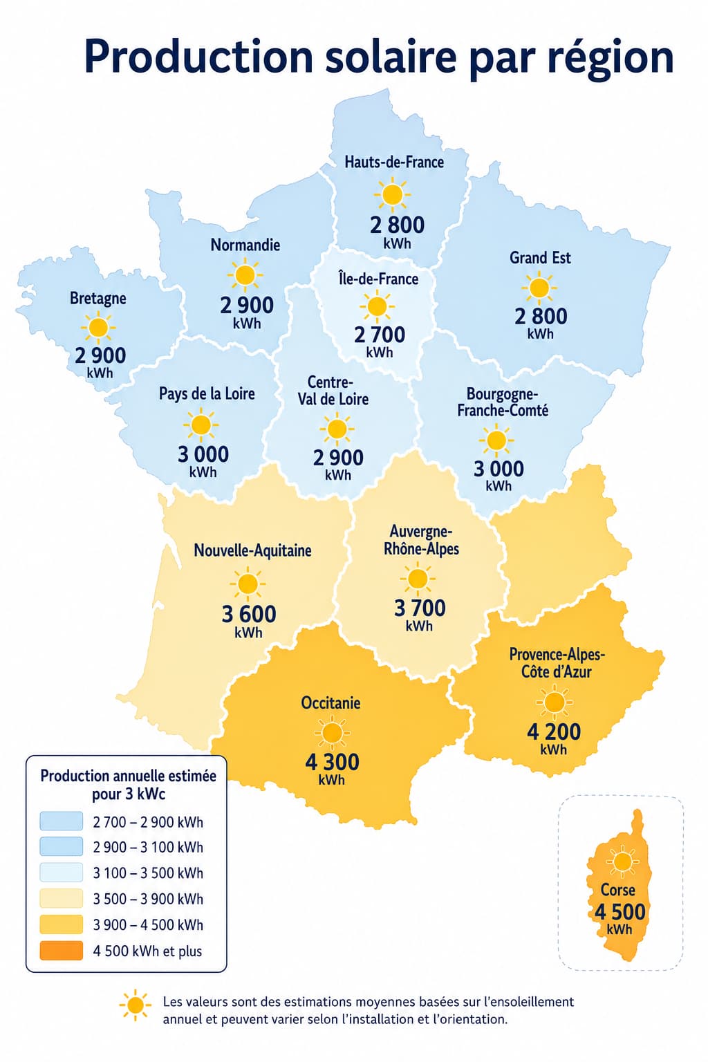 Carte stylisée de la France divisée en régions, chaque région comportant une icône de soleil et un nombre de production annuelle en kWh, tons bleus et jaunes, avec le titre